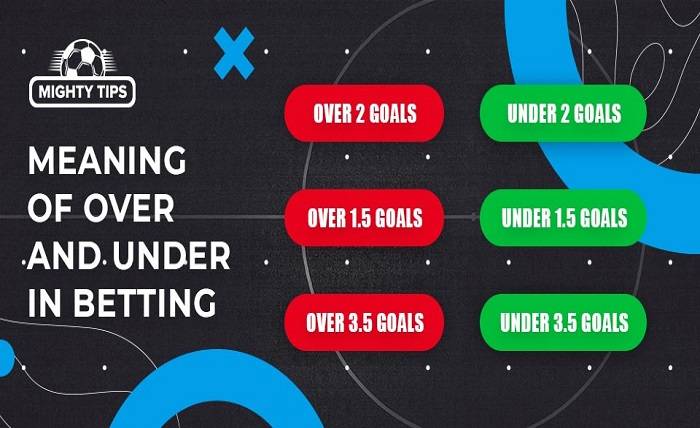 What is OverUnder Betting Detailed Instructions on How to Play OverUnder Handicap