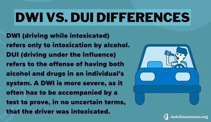 Offenses Related to Drinking DWIs and Public Intoxication 1