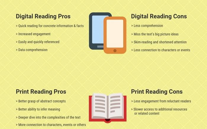 Print and Digital Where the Readers Are